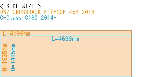 #DS7 CROSSBACK E-TENSE 4x4 2018- + C-Class C180 2014-